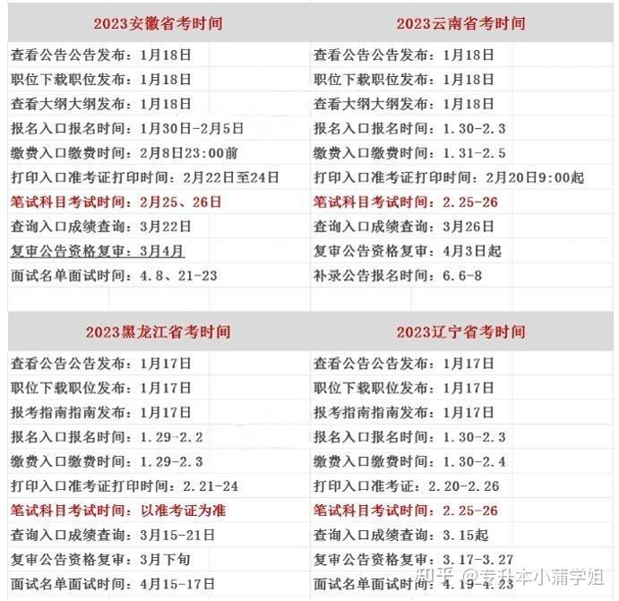 省考什么時候考-圖1