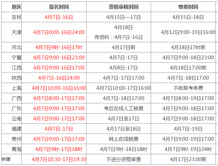 2024社工證報考時間-圖1