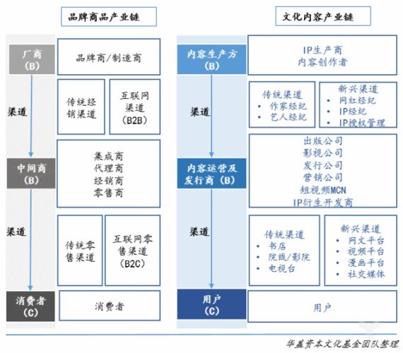 文化產(chǎn)業(yè)包括哪些行業(yè)-圖1