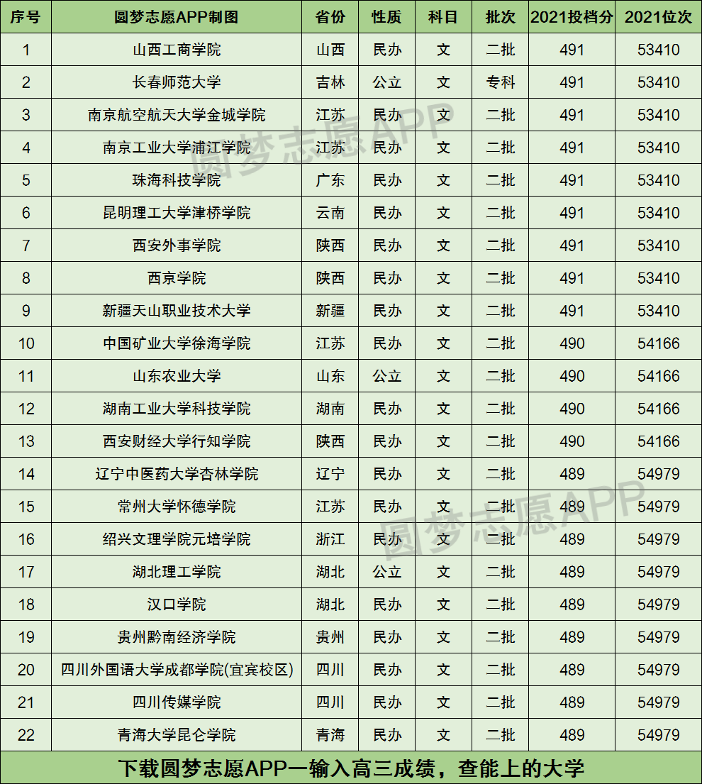 高考490分可以上什么大學(xué)-圖1