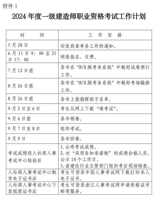 2024年一建報名時間-圖1