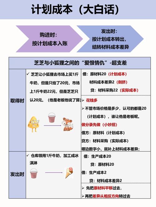 計劃成本和實際成本的區別-圖1