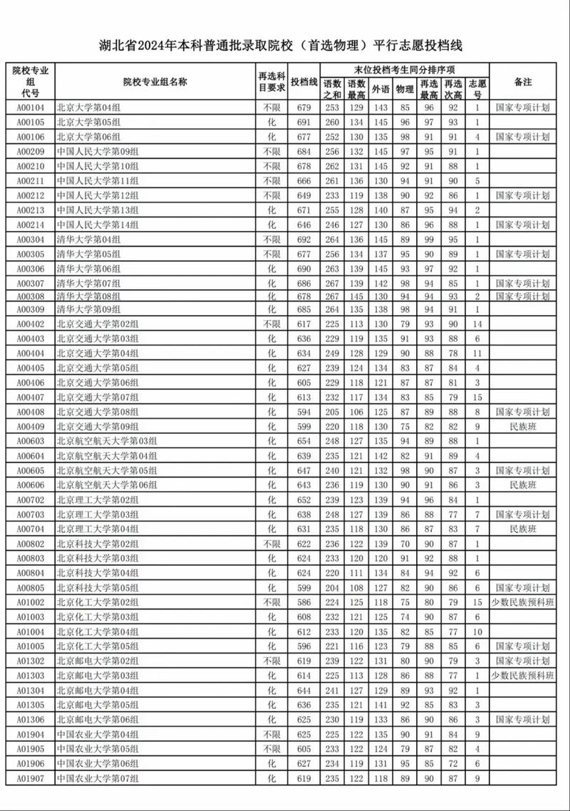 湖北大學2024年錄取分數線-圖1