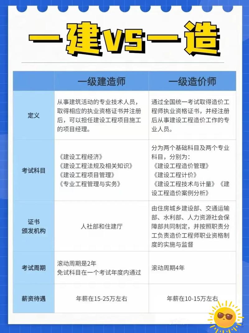 造價師和一建哪個吃香-圖1