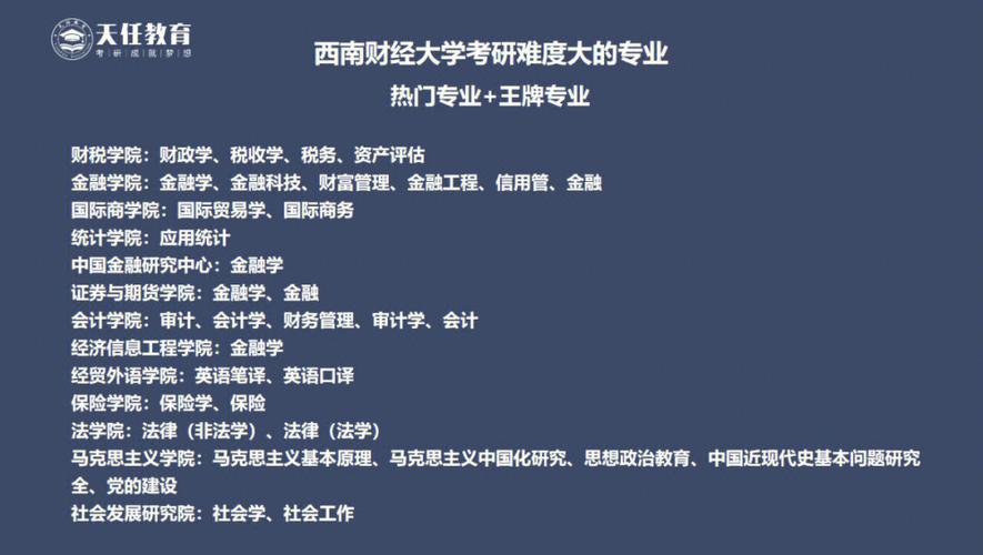 西南財經大學考研難度-圖1