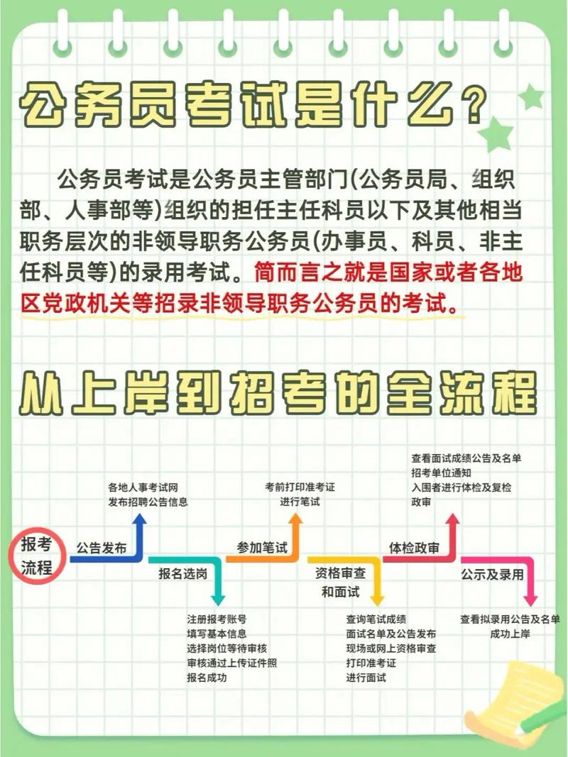 省考公務(wù)員考試考哪幾科-圖1