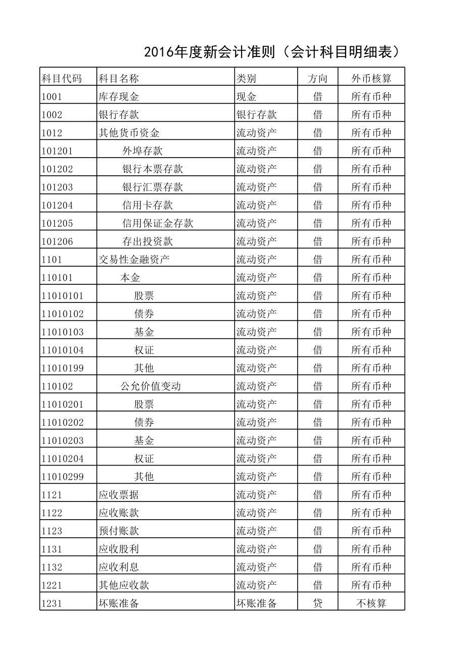 會計考試科目有哪些內容-圖1