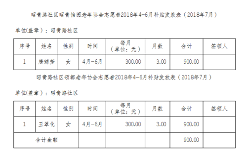 武漢社區(qū)干事一個月多少錢-圖1