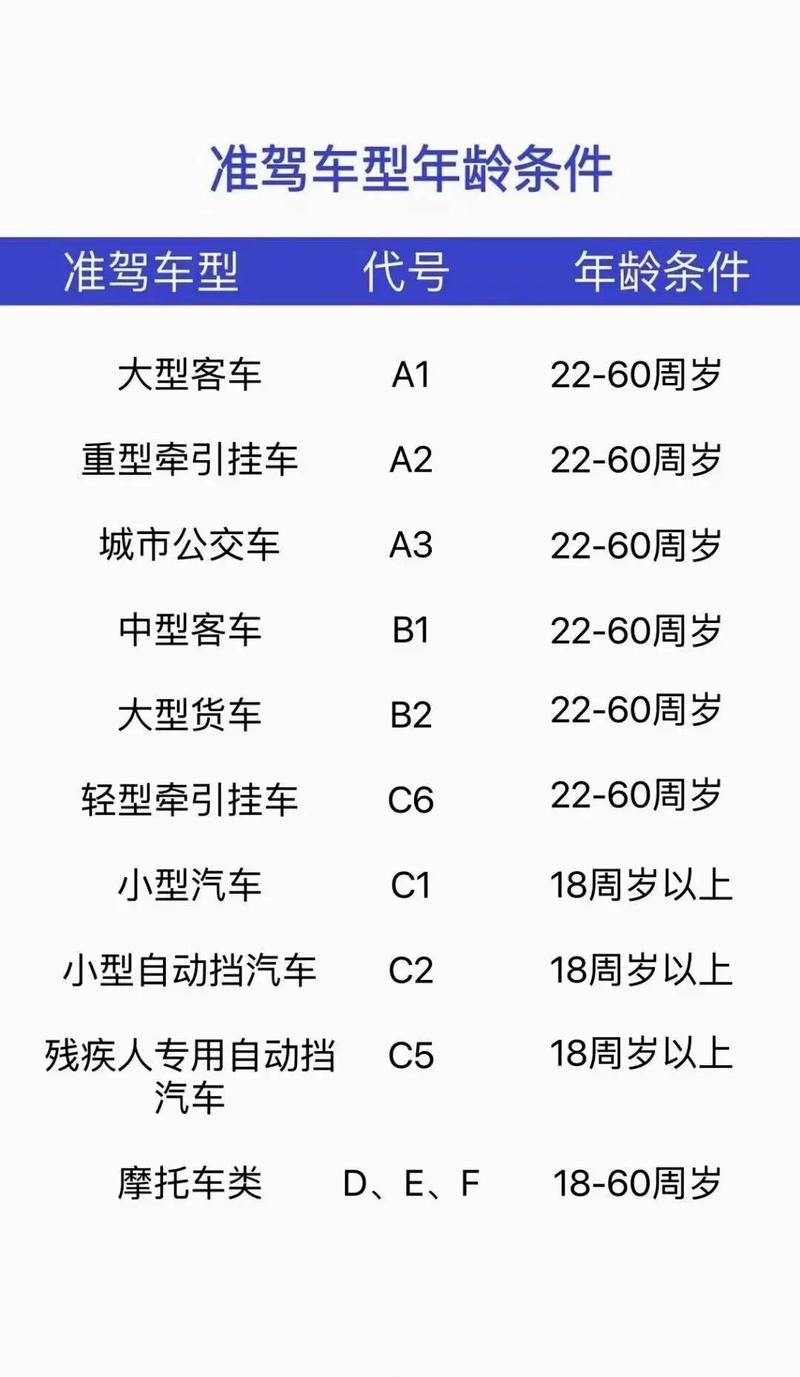 大學一共考多少個科目分別多少分-圖1