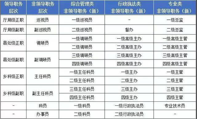一級主任科員享受什么待遇-圖1