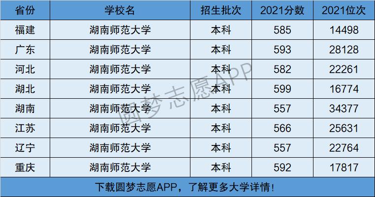湖南師范大學是一本還是二本-圖1