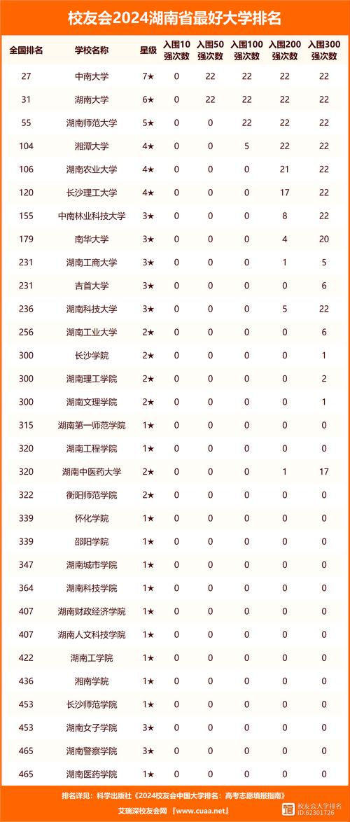 湖南各大學排名-圖1