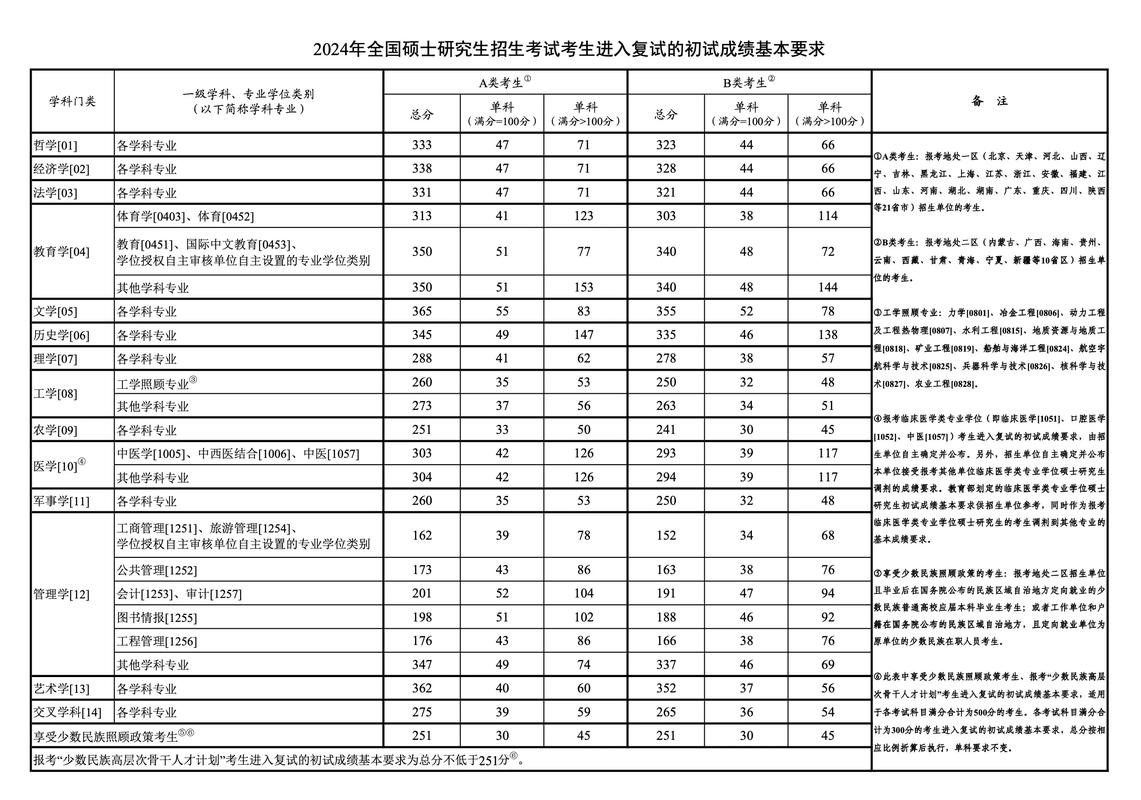 新傳考研國家線-圖1