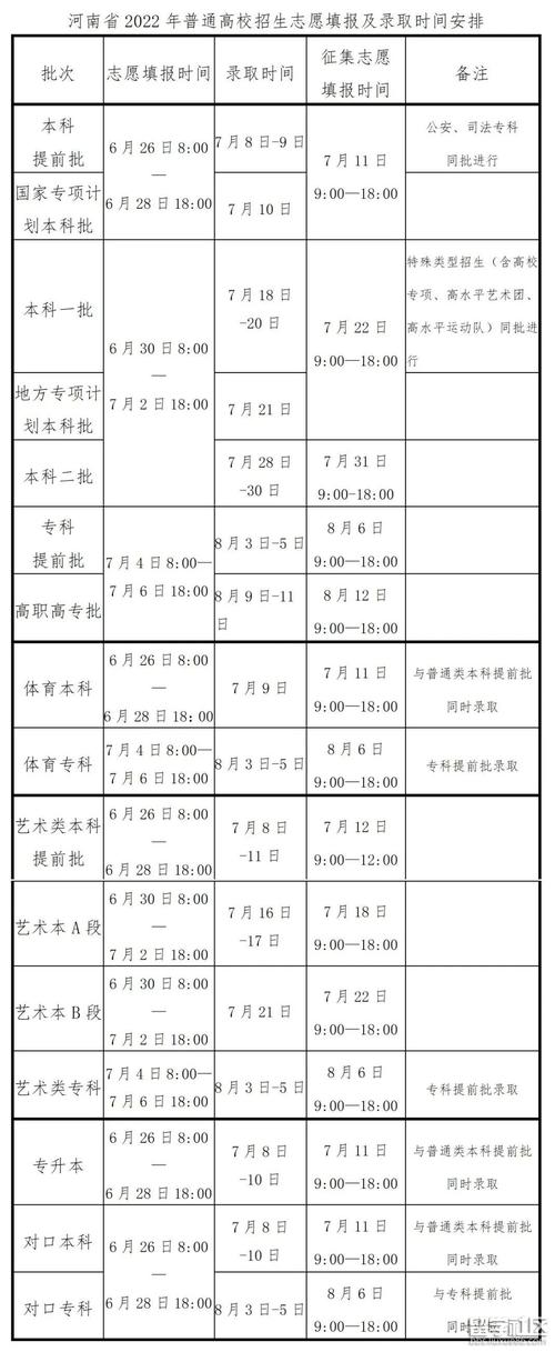 河南高考錄取時間-圖1