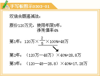 預計凈殘值率怎么算-圖1