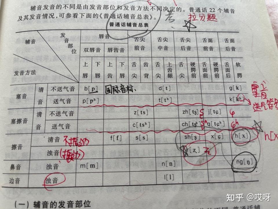 語音的本質屬性是什么-圖1