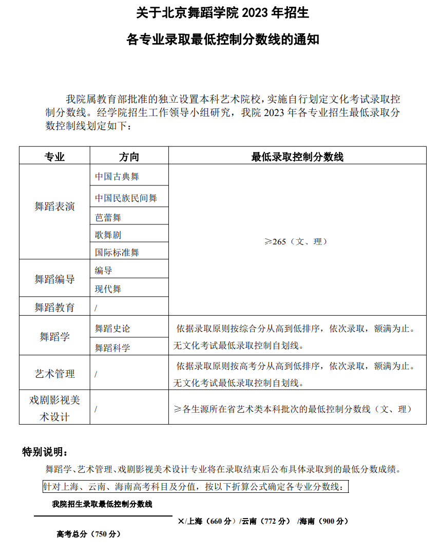北京舞蹈學(xué)院分?jǐn)?shù)線(xiàn)-圖1