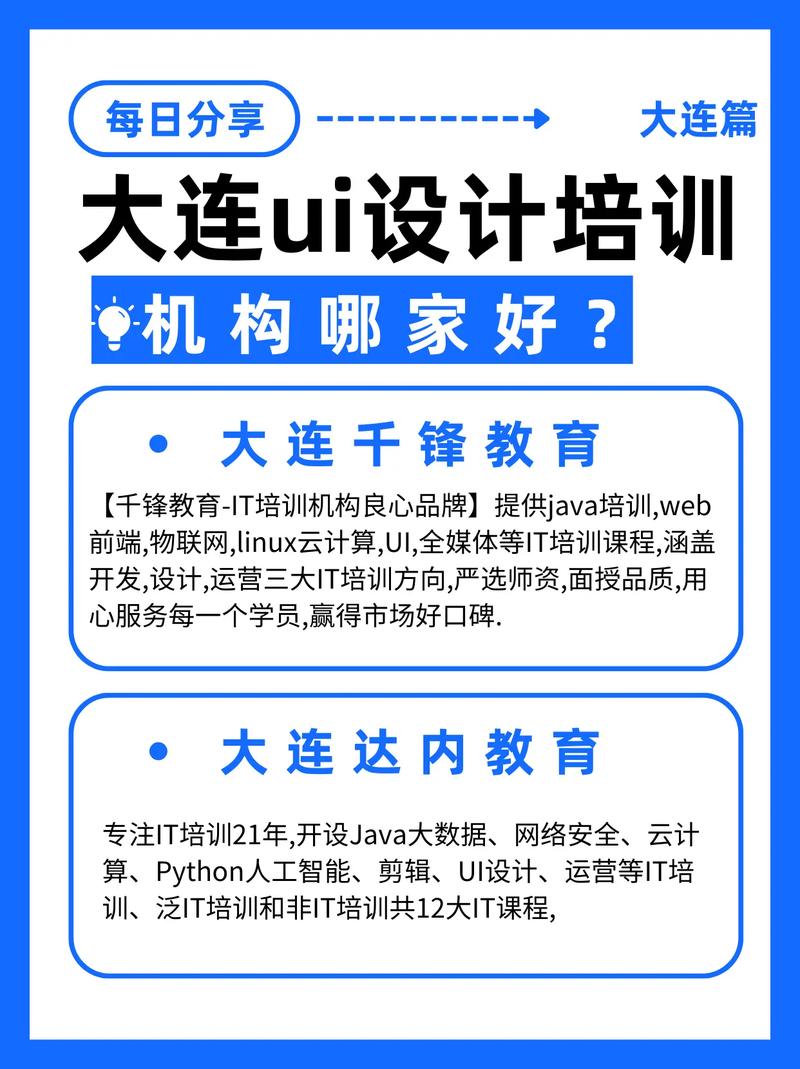 ui設(shè)計培訓(xùn)哪里好-圖1