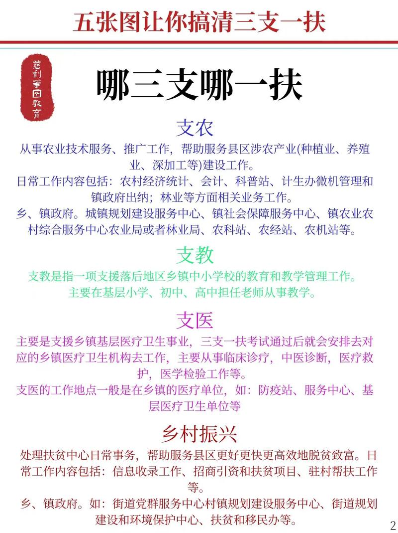 三支一扶是什么編制-圖1