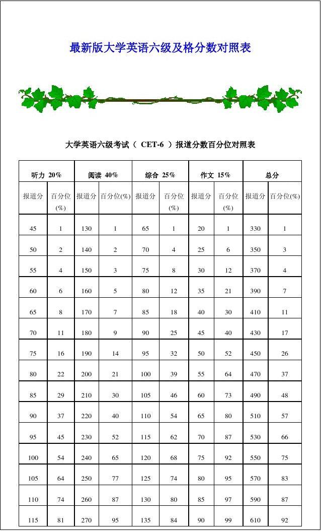 6級英語考試多少分才能過-圖1