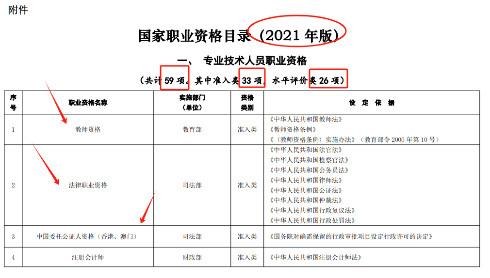 國家認可的42種職業資格證書有哪些（附目錄）-圖1