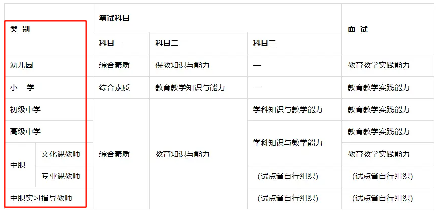 教師資格證好考嗎?沒有任何基礎-圖1