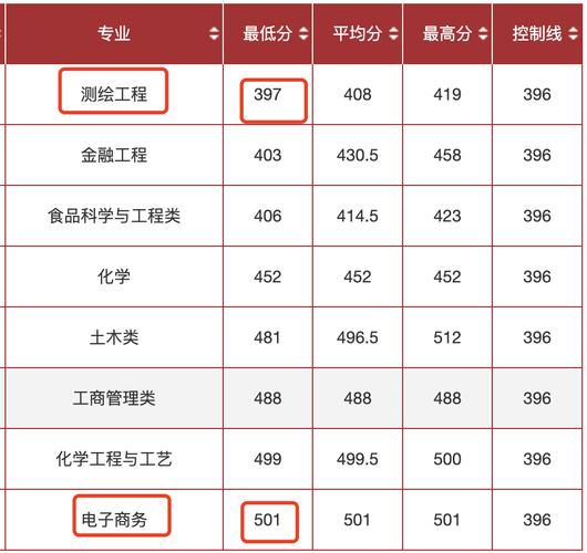 合肥工業(yè)大學錄取分數(shù)線2024-圖1
