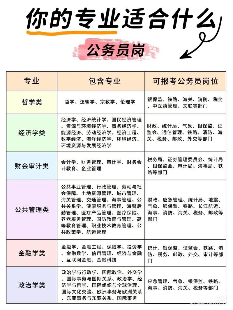 大專生考公務員有哪些崗位-圖1