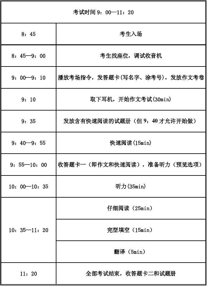 四級做題時間分配詳細-圖1