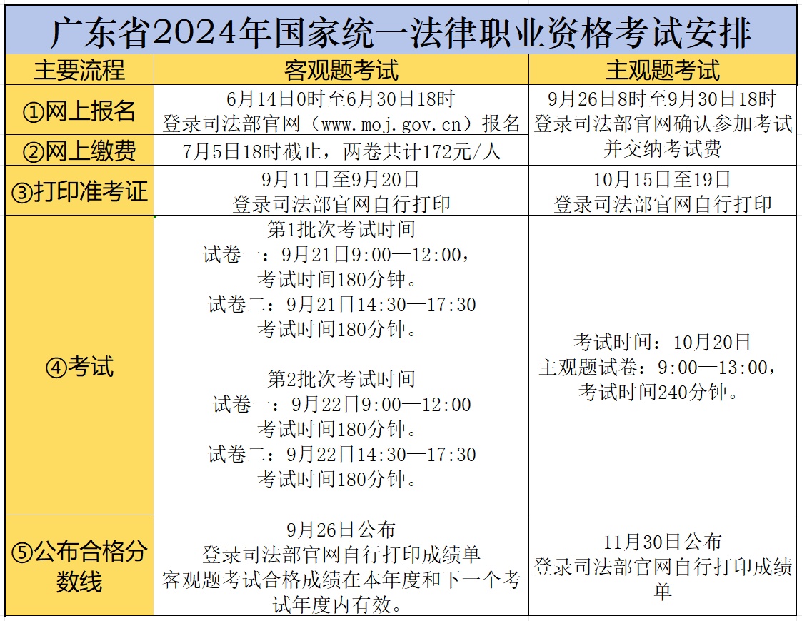 法考2024年報名時間-圖1