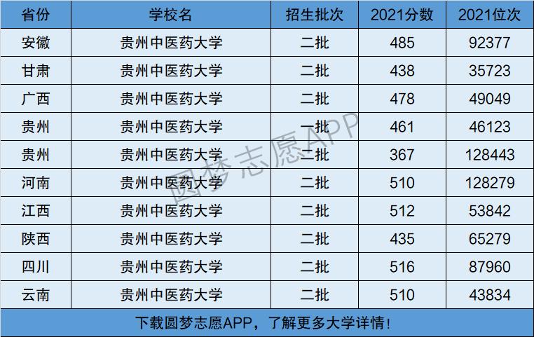 貴州中醫藥大學是幾本-圖1