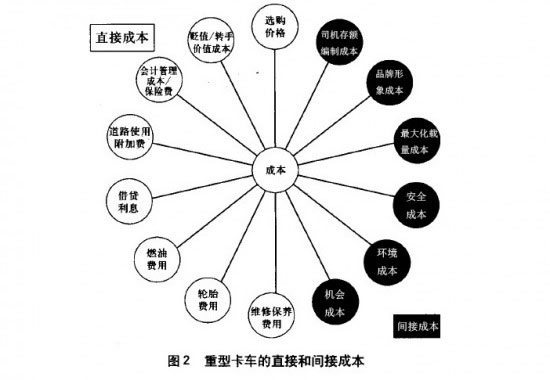 直接成本和間接成本包括哪些-圖1