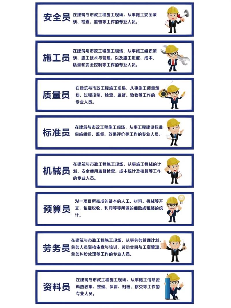 施工單位八大員是哪八大員-圖1
