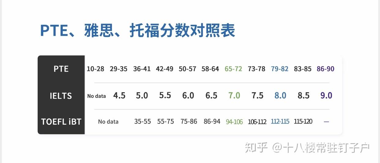 pets5級是什么水平-圖1