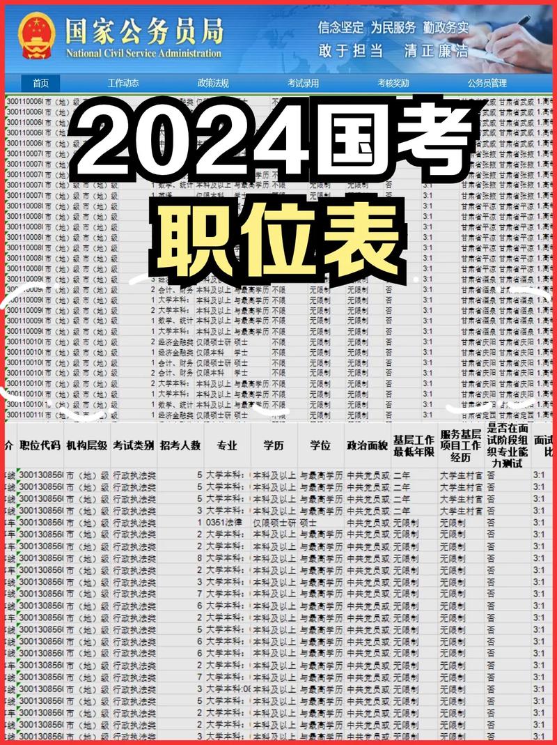 國際商務考公務員能報哪些崗位-圖1