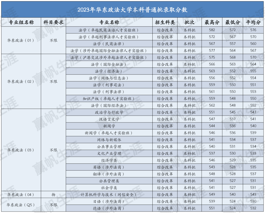 華東政法大學(xué)什么檔次-圖1