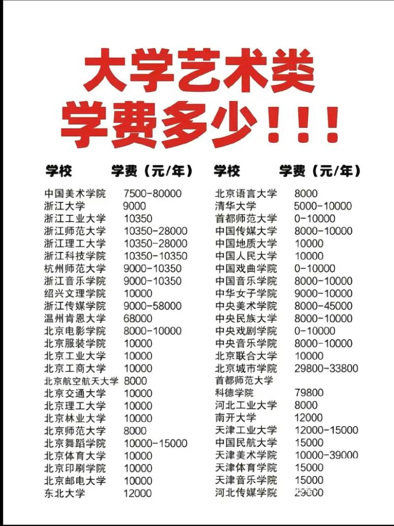 黑河學院學費多少錢一年-圖1