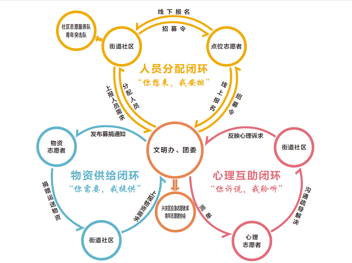 工作機(jī)制包括幾個(gè)方面-圖1