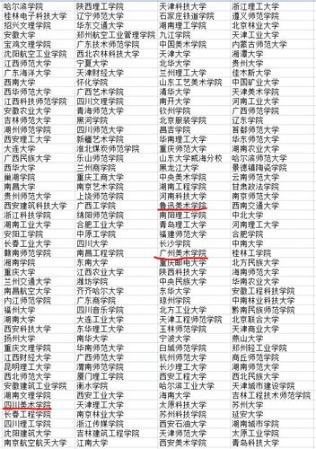 公辦二本低分美術大學-圖1