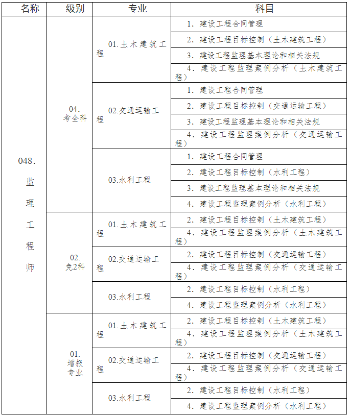 注冊監(jiān)理工程師報考條件及時間-圖1