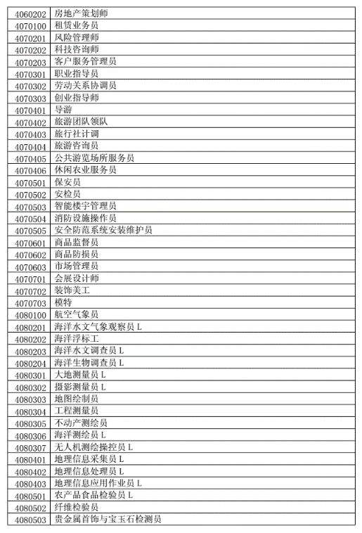 職業類別一般是填什么-圖1