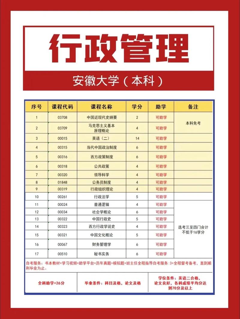 行政管理屬于哪個專業大類-圖1