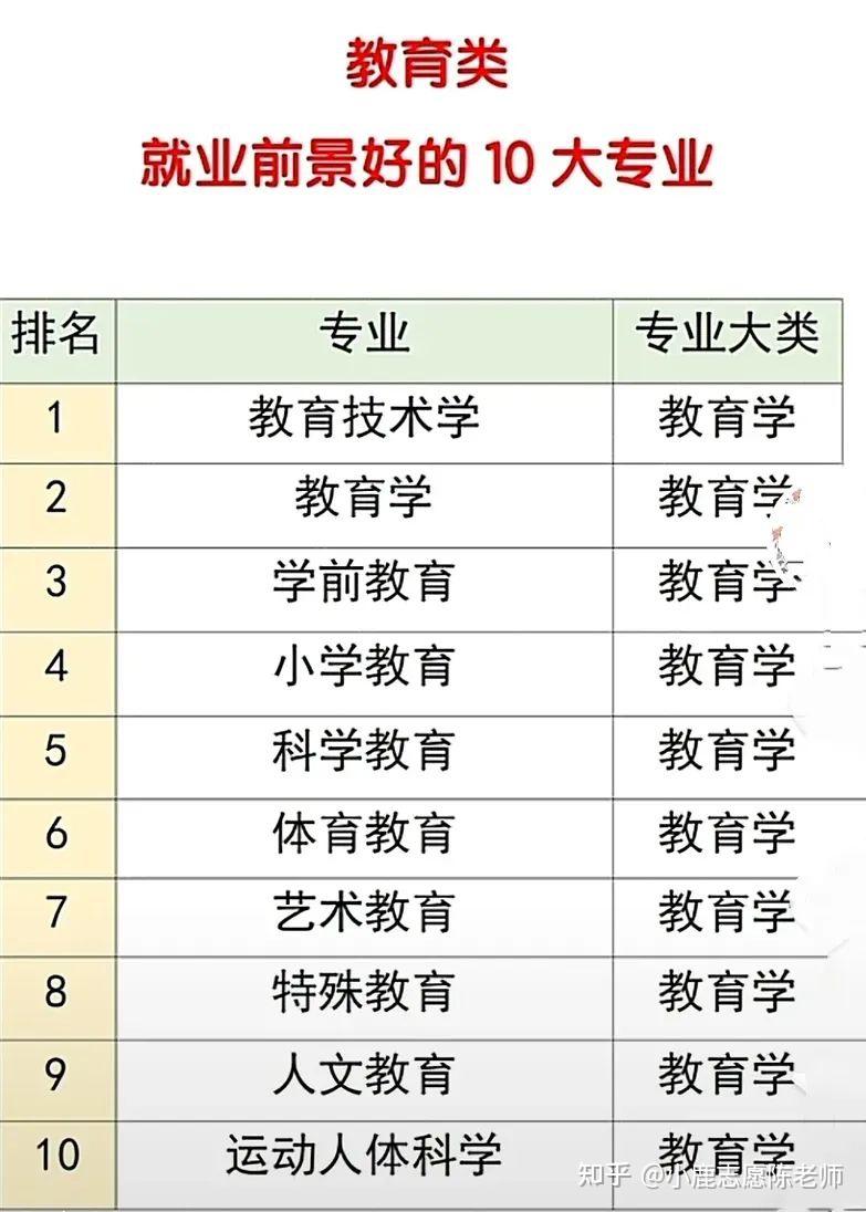 未來十年學什么專業最有前景最好-圖1