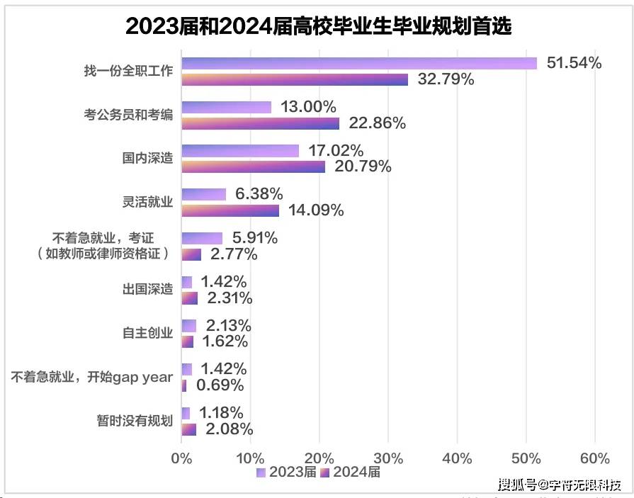靈活就業還是應屆生嗎-圖1