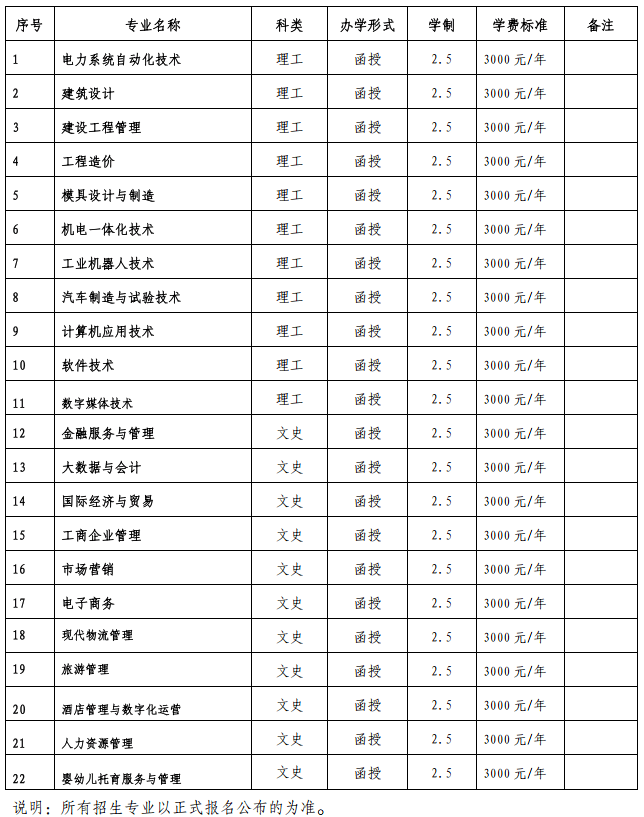 大專學費一般多少-圖1