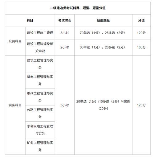 二建考試科目都有哪些-圖1