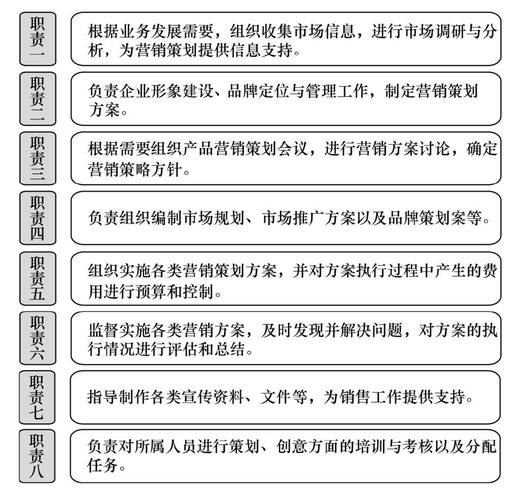 女生做市場營銷干什么-圖1