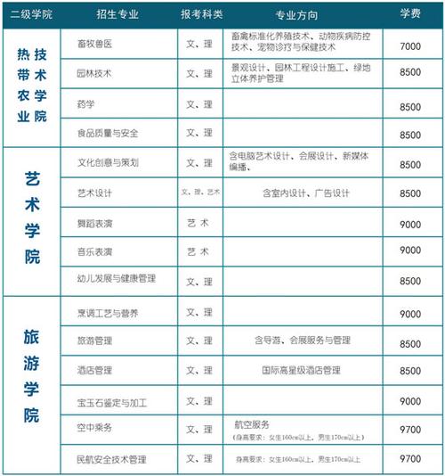 海南職業技術學院學費多少錢-圖1