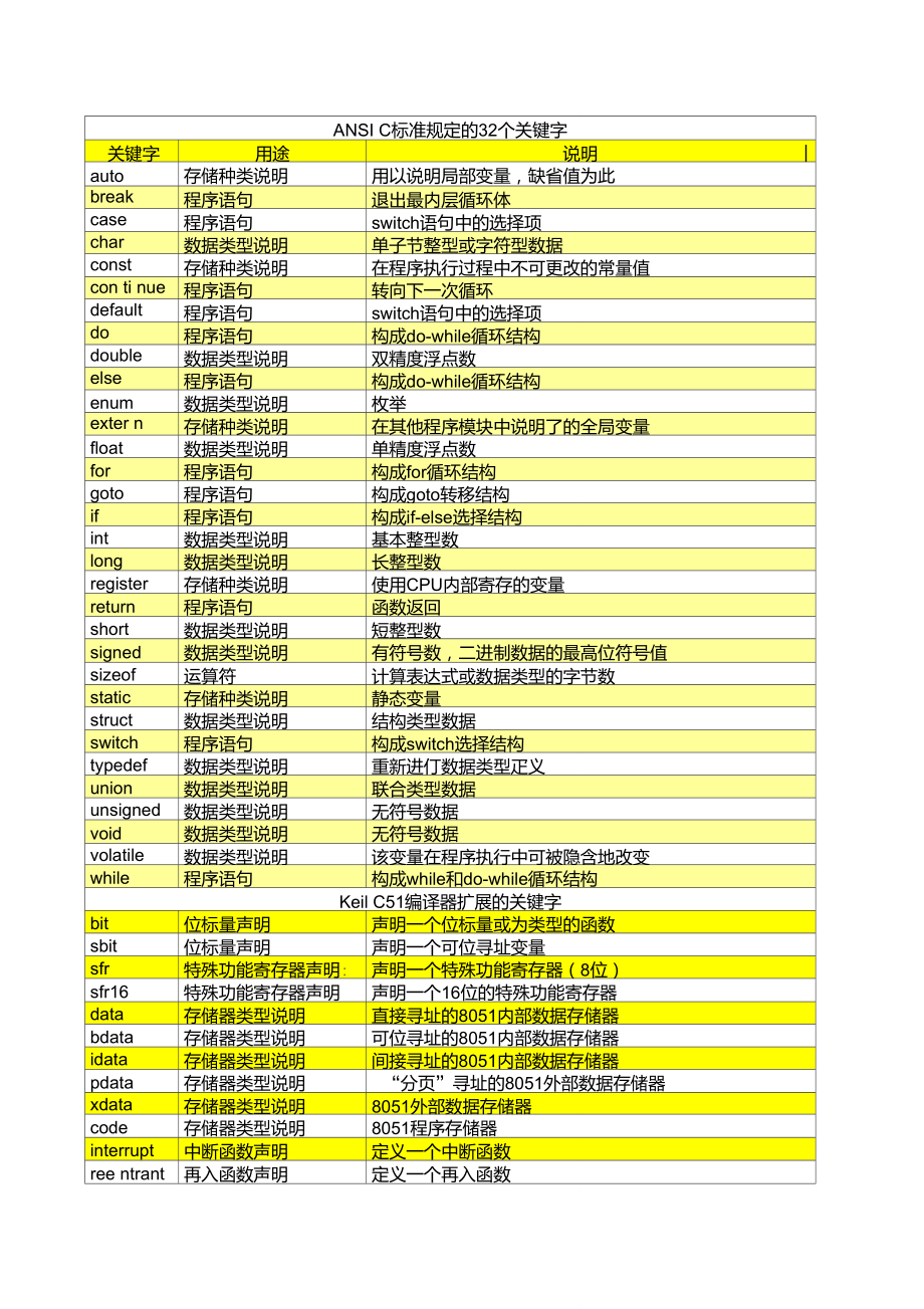 c語言有什么用-圖1