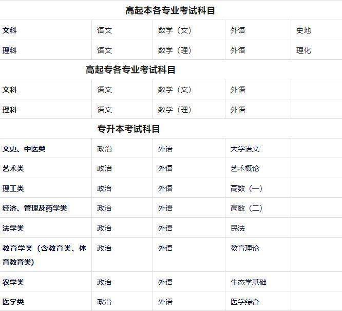 醫學院有什么專業-圖1